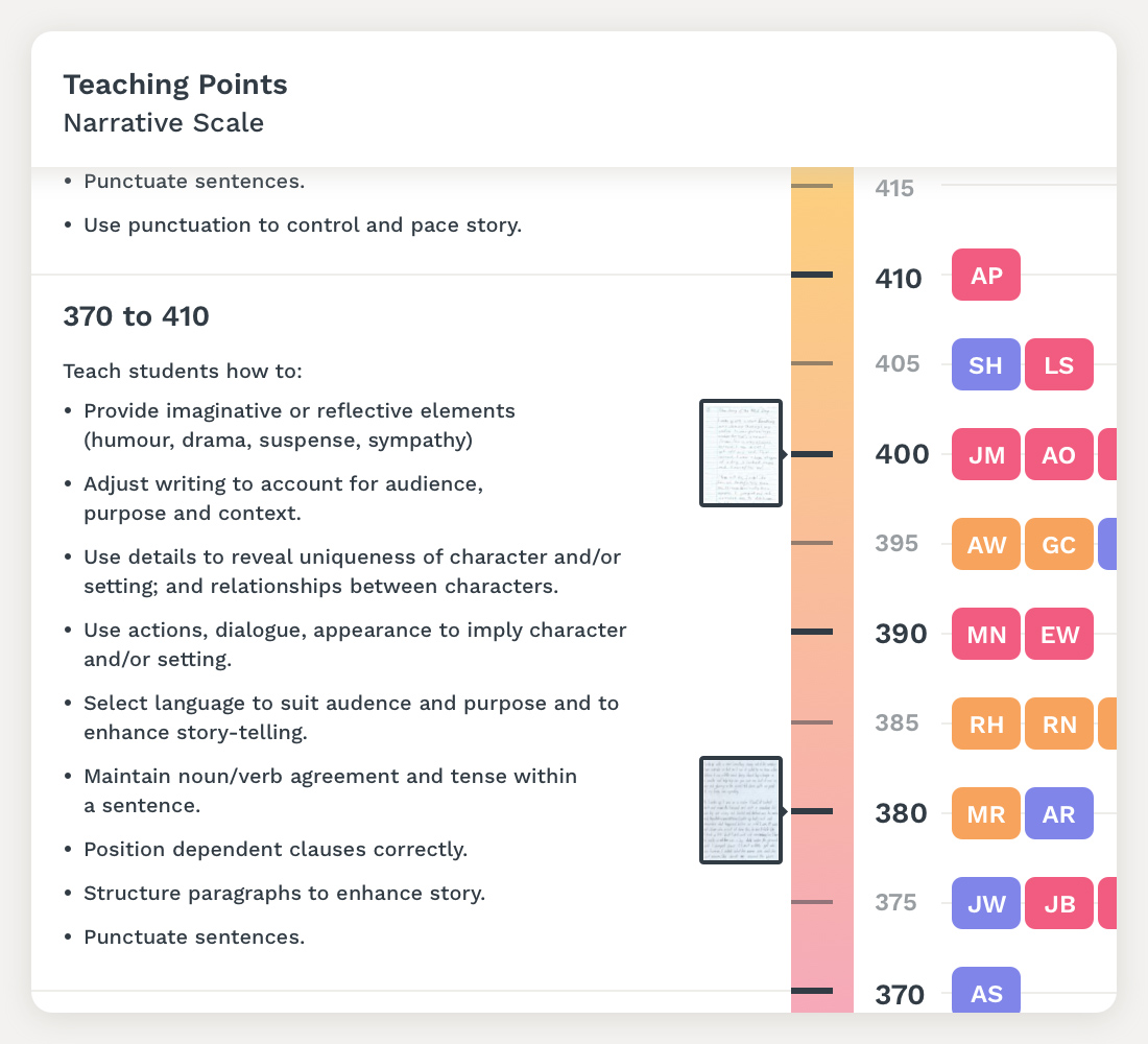 Preview of Figure 2: Extract of Teaching Points Narrative Teacher's Ruler