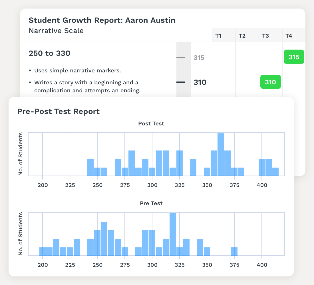 Preview of Figure 3: Suite of evaluative Reports for extended performances